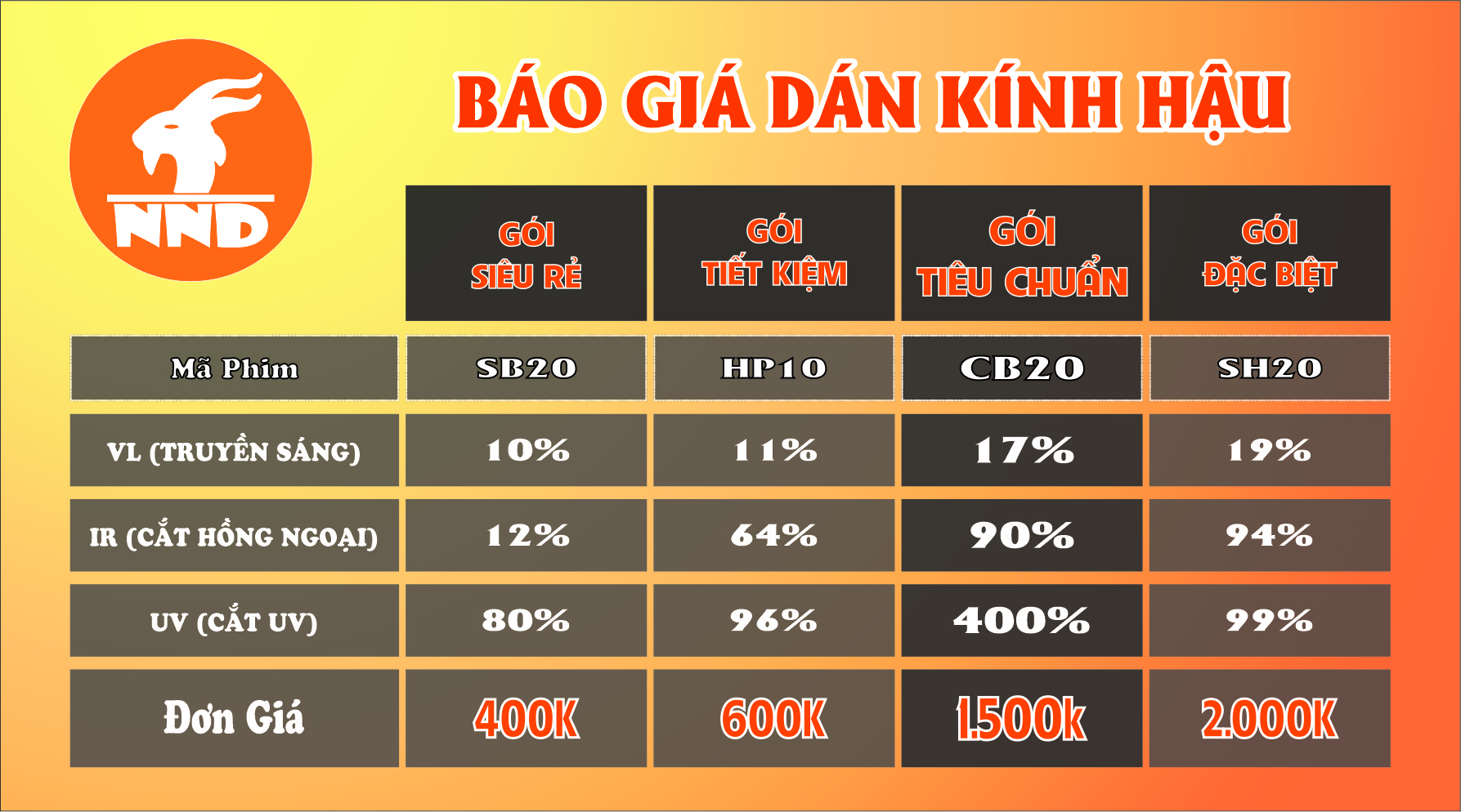 Báo giá dán kính hậu ô tô