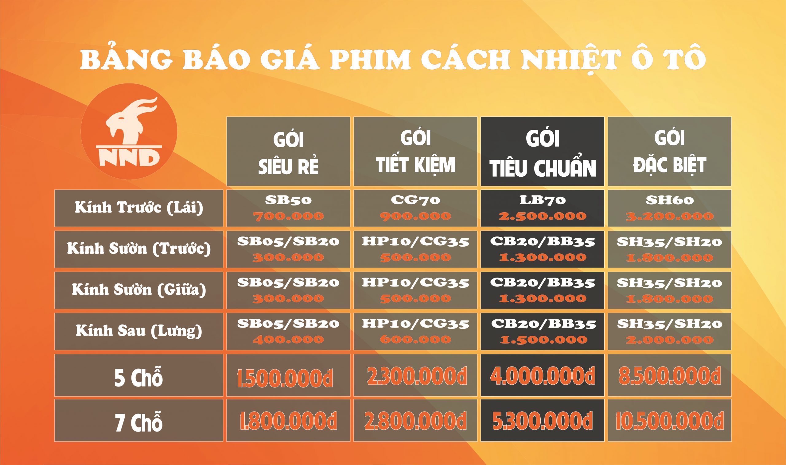 Chi tiết báo giá phim cách nhiệt