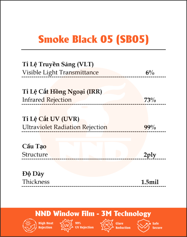 Thông số sản phẩm SB05