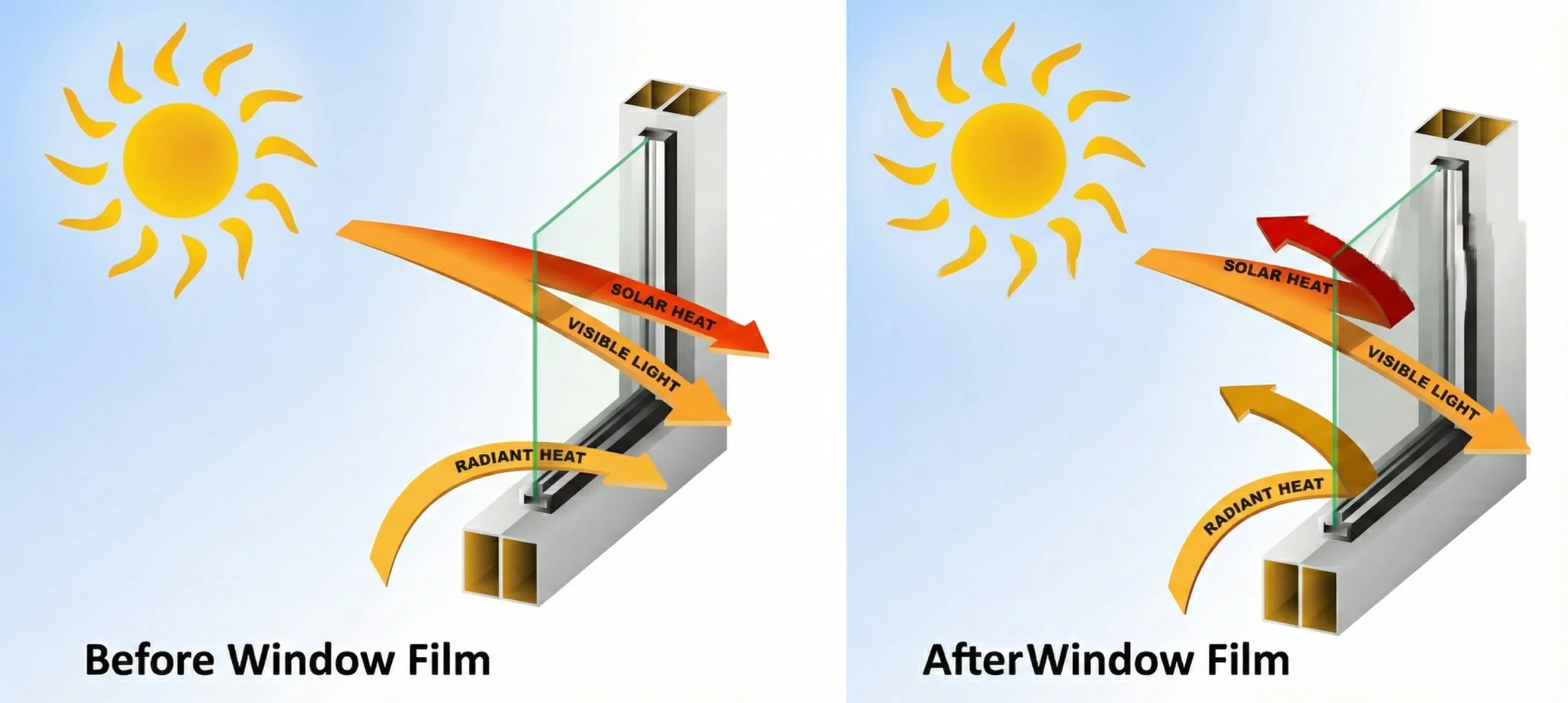 Nguyên lý hoạt động của phim cách nhiệt