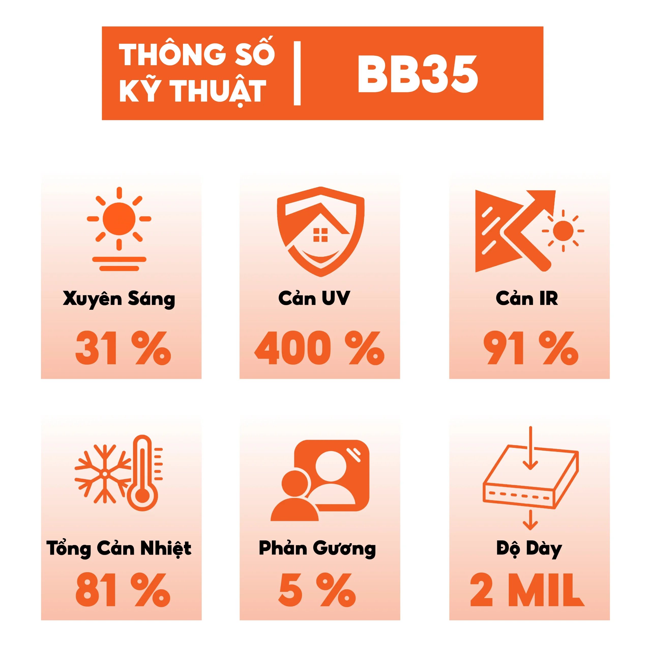 Phim Cách Nhiệt 3M Brownish Black - BB35