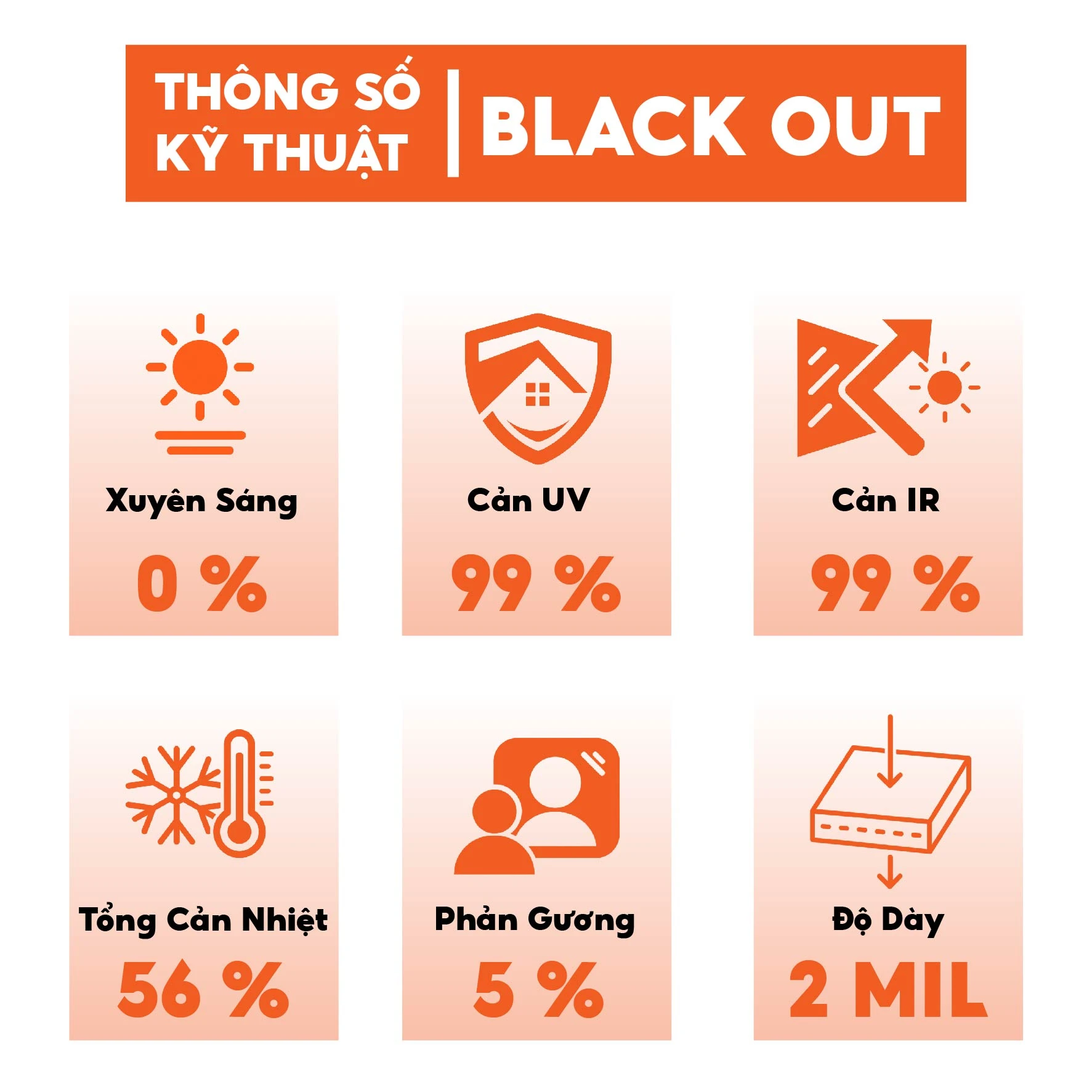 Phim dán kính Black Out siêu chắn sáng cắt UV và IRR 100%