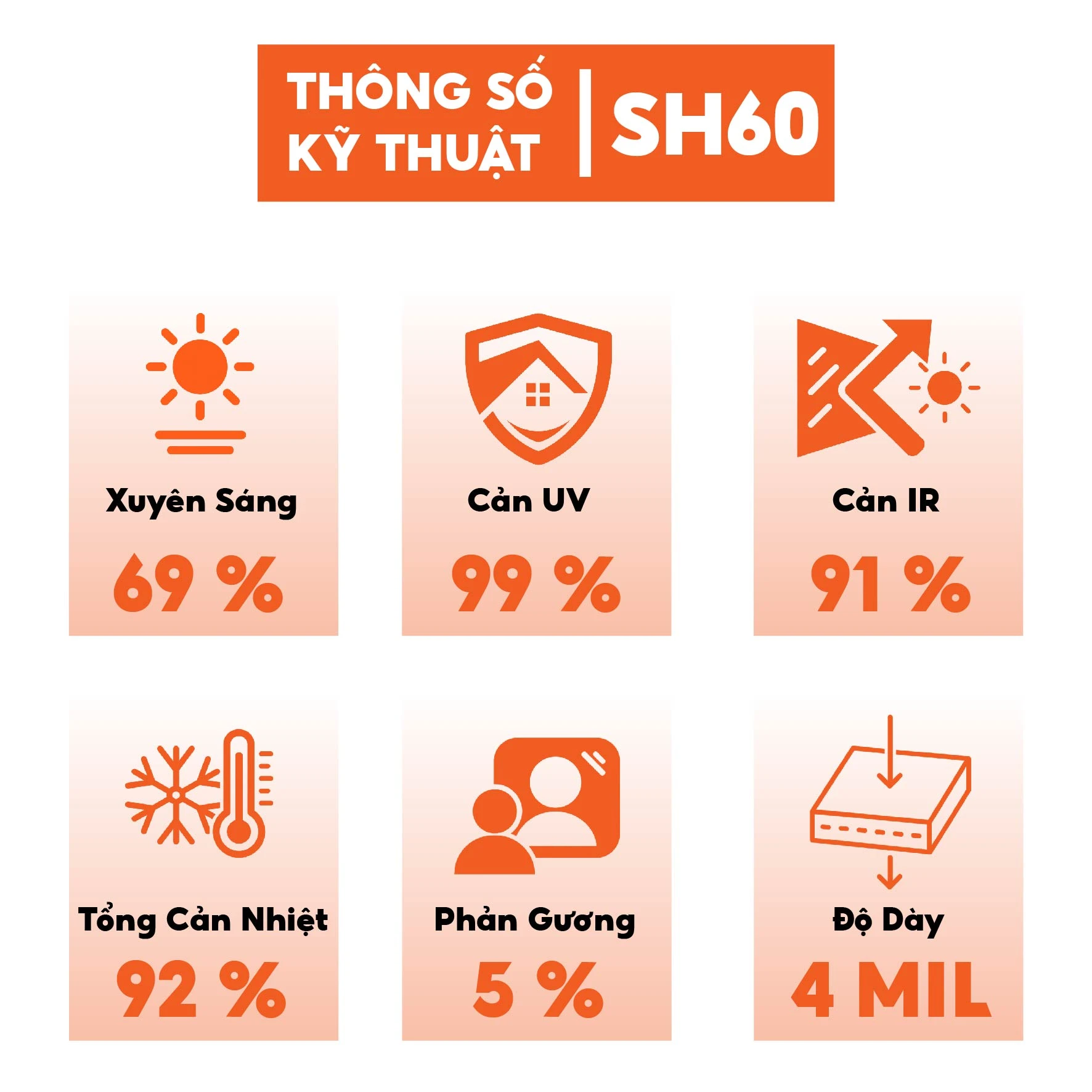 Phim cách nhiệt Safety 4M - SH60