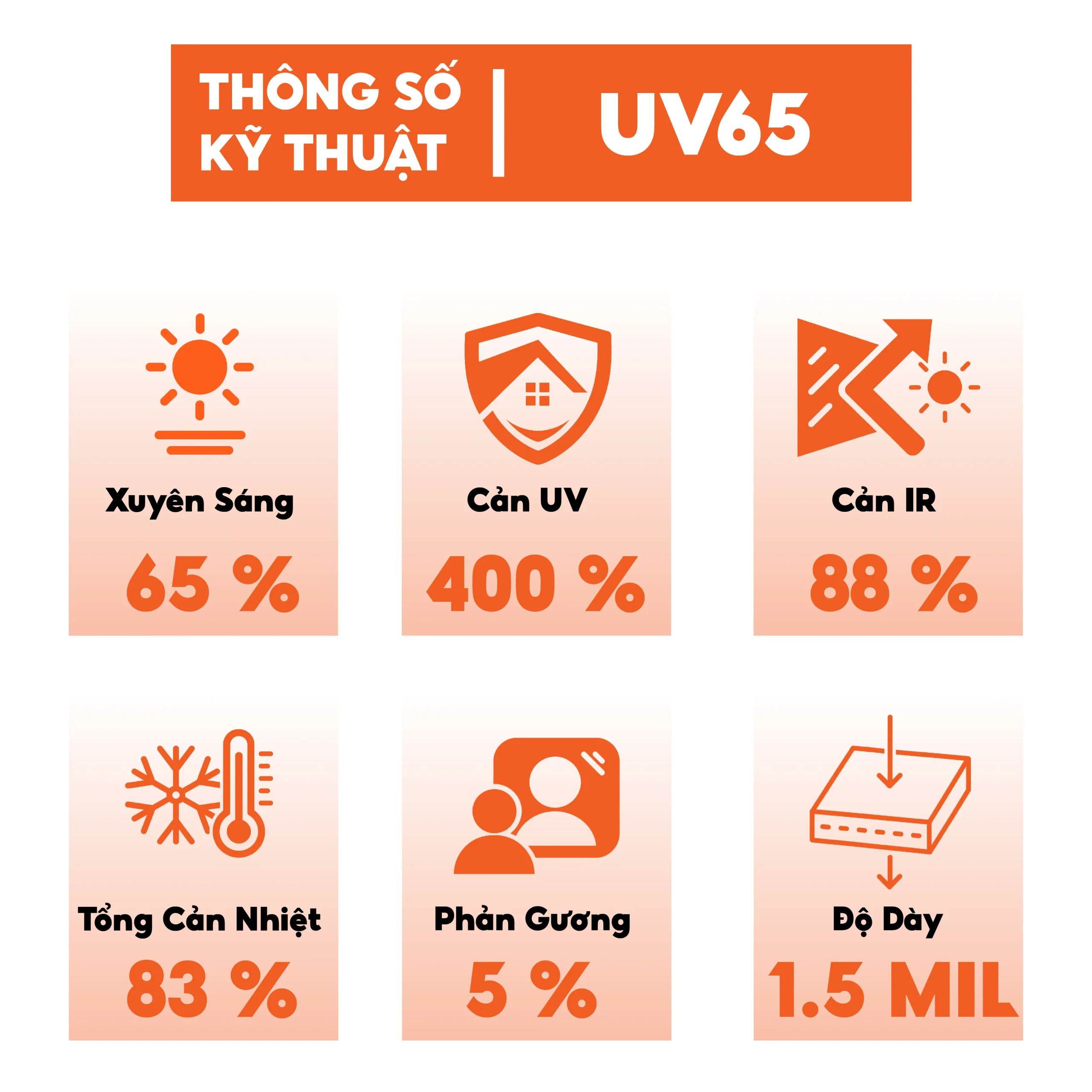 Phim cách nhiệt trong suốt - UV65