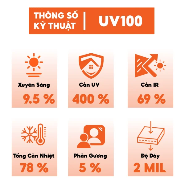 Phim cách nhiệt UV100