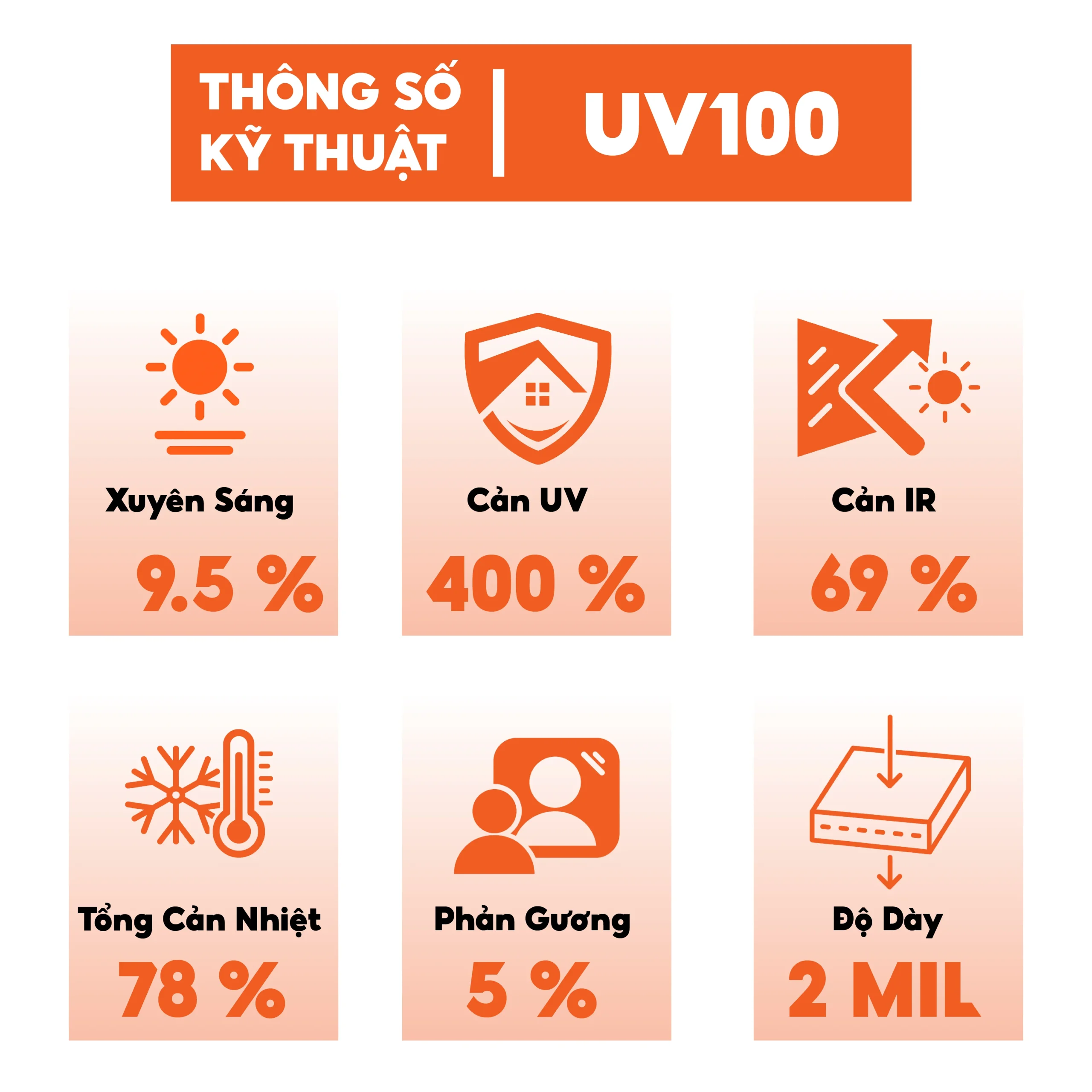 Phim cách nhiệt UV100
