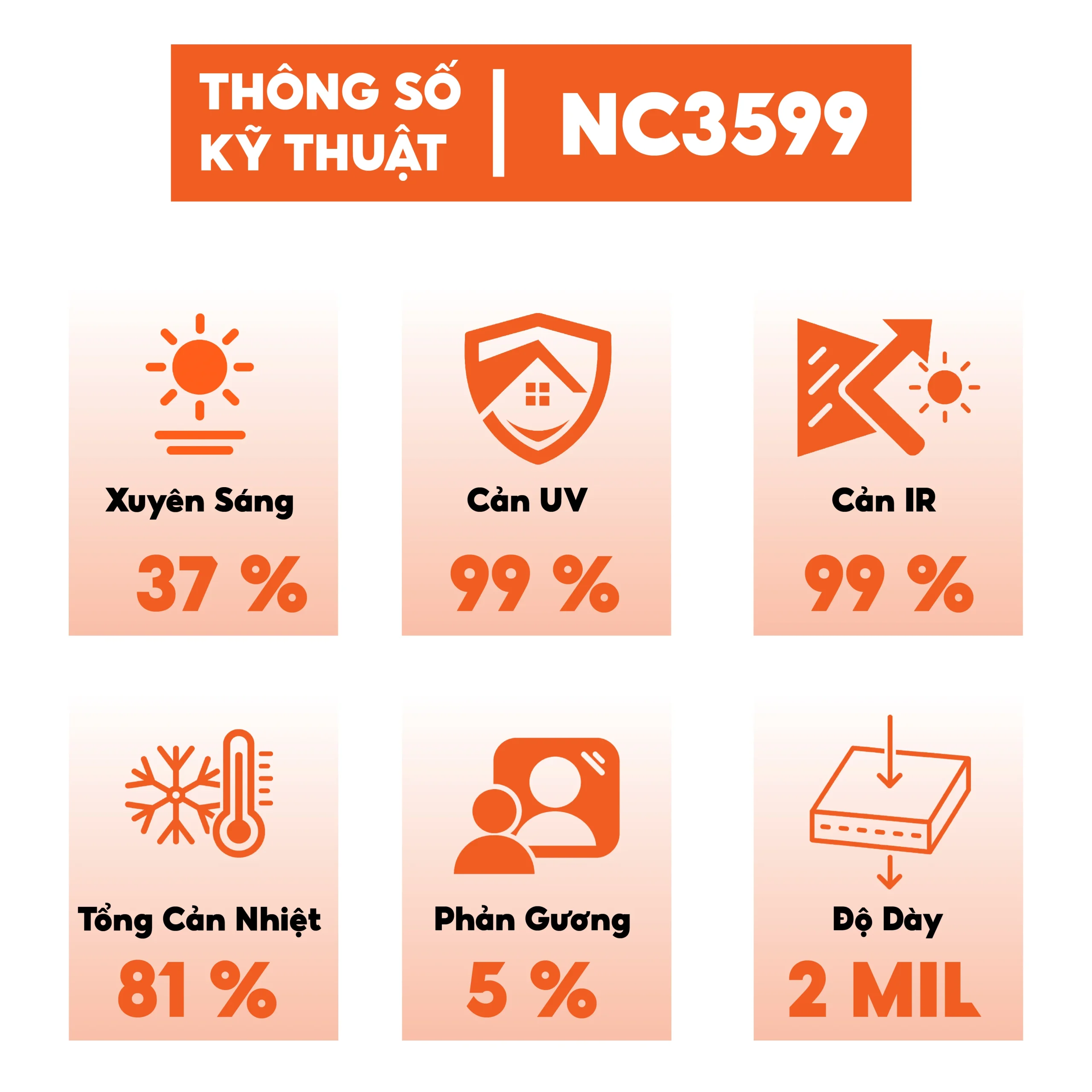 Phim cách nhiệt 3mil Nano IR99 - NC-3599
