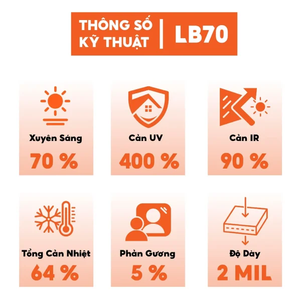 Phim 3M Siêu Cách Nhiệt trong suốt ánh xanh mã LB70