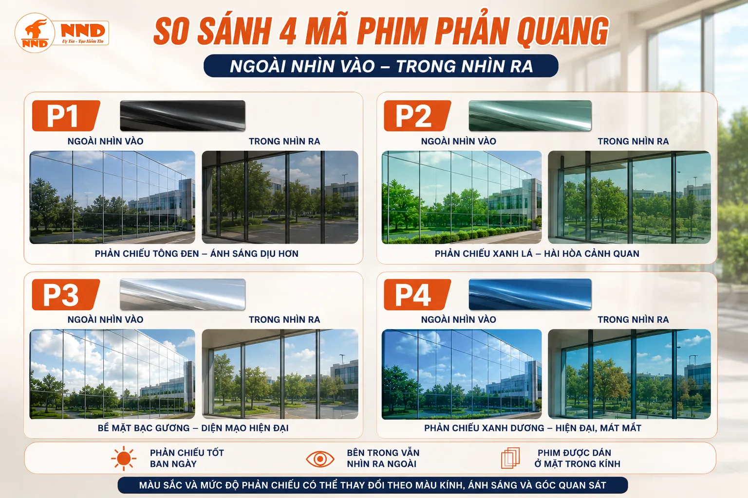 So Sánh 4 mã phim phản quang