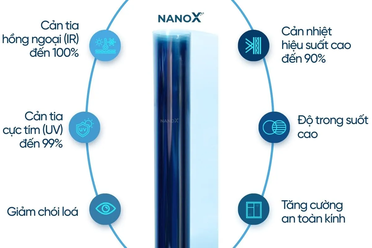 Phim cách nhiệt ô tô NanoX Phim cách nhiệt ô tô NanoX