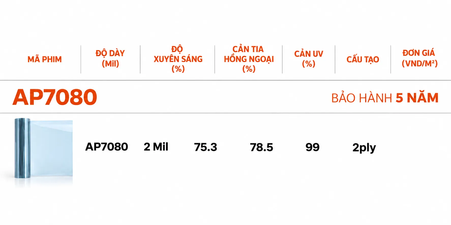 Bảng thông số phim cách nhiệt AP7080 gồm độ dày 2 mil, xuyên sáng 75,3%, cản hồng ngoại 78,5%, cản UV 99% và cấu tạo 2 ply
