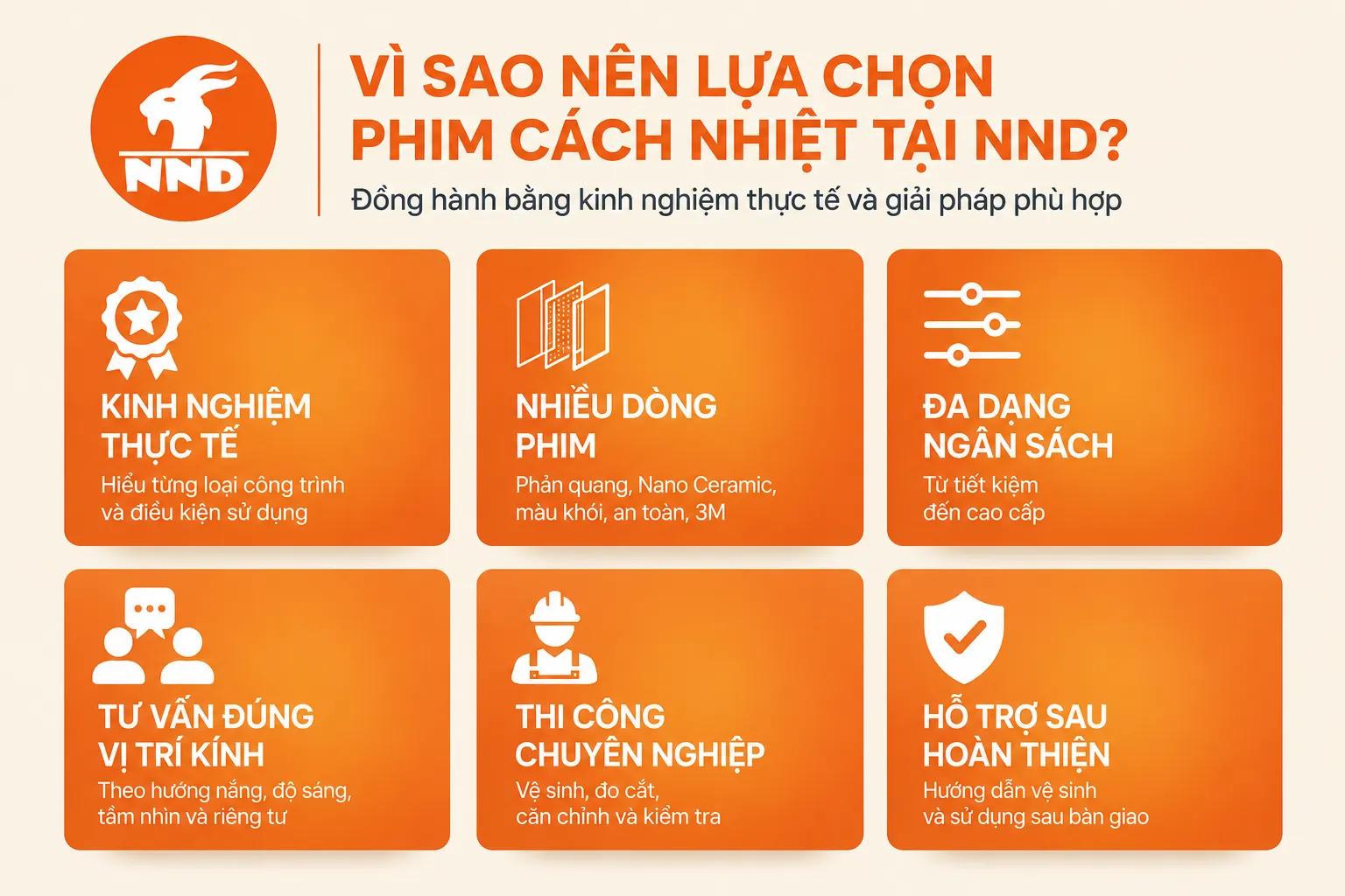nfographic giới thiệu kinh nghiệm, dòng phim, tư vấn, thi công và hỗ trợ sau hoàn thiện tại NND.