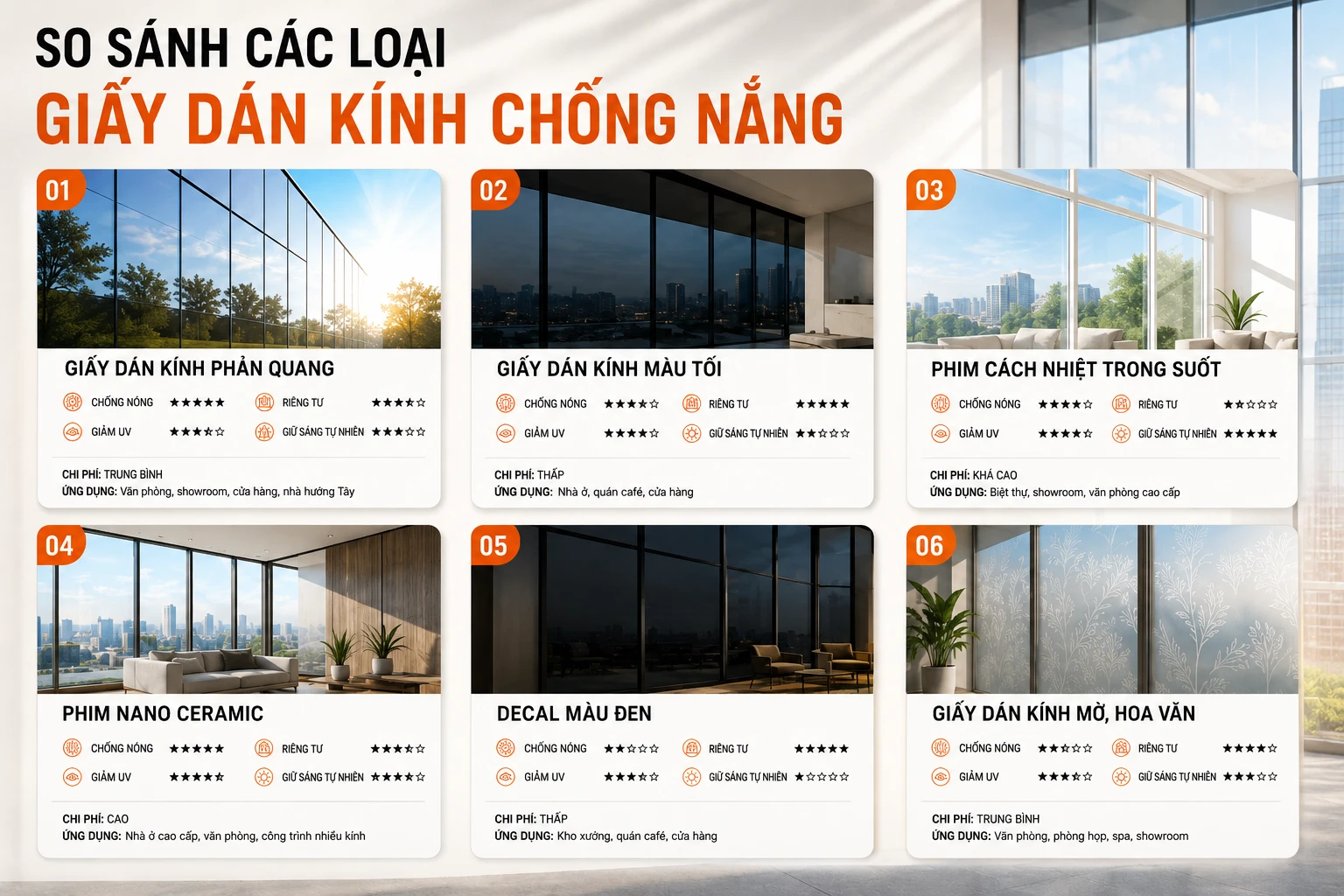 So Sánh Các Loại Giấy Dán Kính Chống Nắng Và NND Khuyến Nghị Lựa Chọn