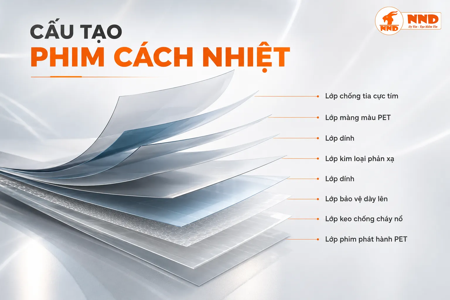 Minh họa cấu tạo nhiều lớp của phim cách nhiệt gồm lớp PET, lớp keo, lớp phản xạ và lớp bảo vệ.