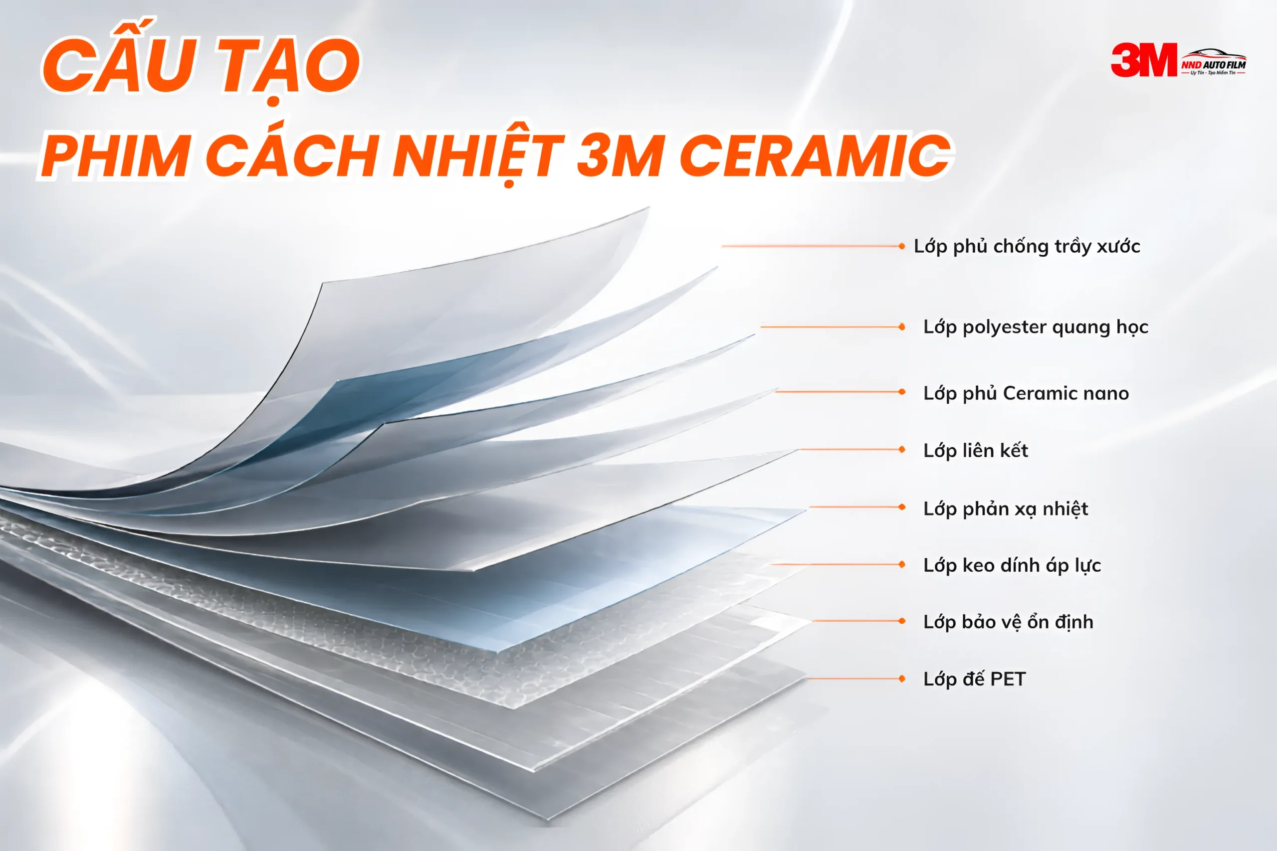 Cấu tạo phim cách nhiệt 3M Ceramic với nhiều lớp vật liệu gồm lớp phủ Ceramic nano, polyester quang học và lớp phản xạ nhiệt