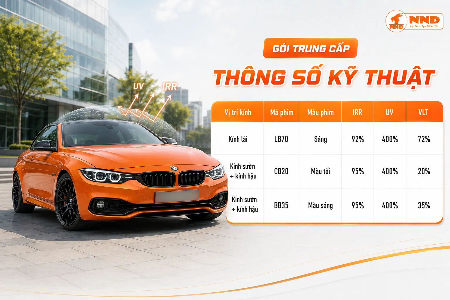Bảng thông số Gói Trung Cấp NND LB70 CB20 BB35