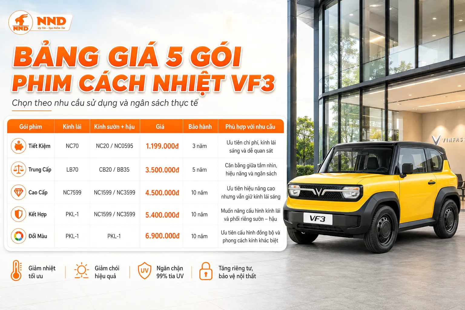 Bảng giá 5 gói phim cách nhiệt xe VF3 gồm Tiết Kiệm, Trung Cấp, Cao Cấp, Kết Hợp và Đổi Màu