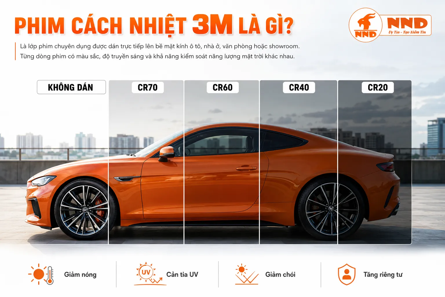 Minh họa các cấp độ truyền sáng của phim cách nhiệt 3M trên ô tô với các mã CR70, CR60, CR40 và CR20.