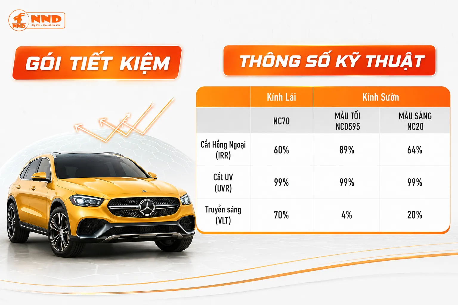 Bảng thông số Gói Tiết Kiệm NND gồm NC70 kính lái, NC20 và NC0595 kính sườn hậu