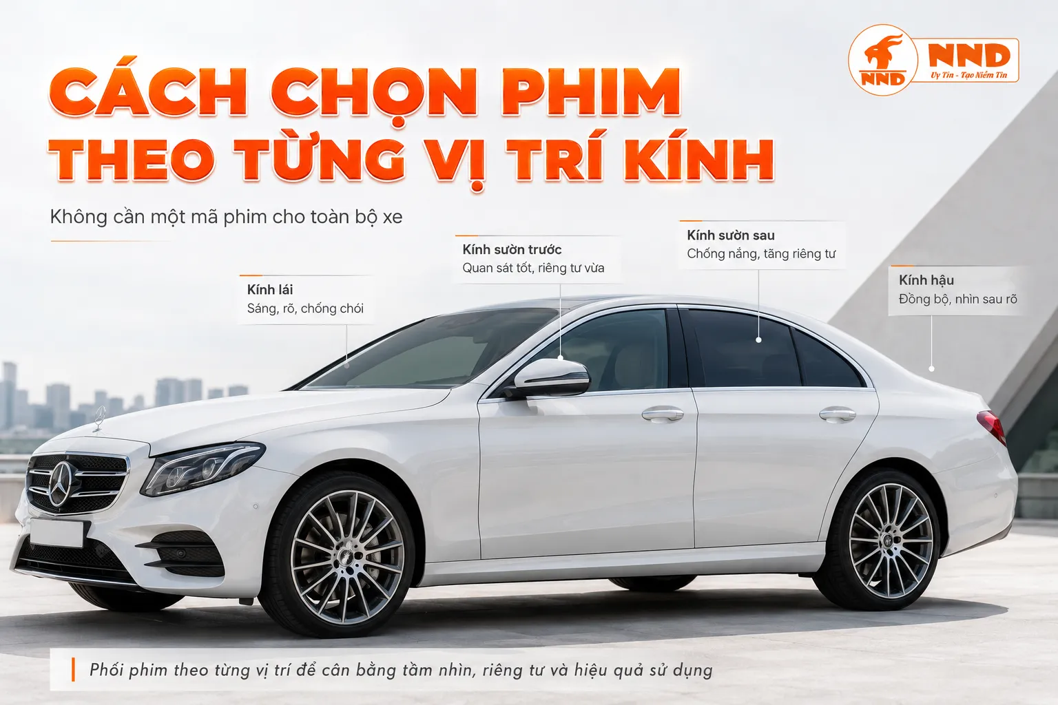 Banner hướng dẫn chọn phim cho kính lái, kính sườn trước, kính sườn sau và kính hậu ô tô.