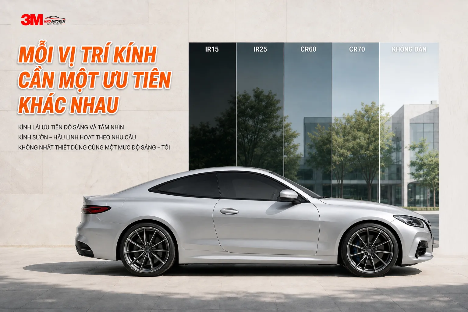 Minh họa độ sáng khác nhau của IR15, IR25, CR60 và CR70 trên kính ô tô