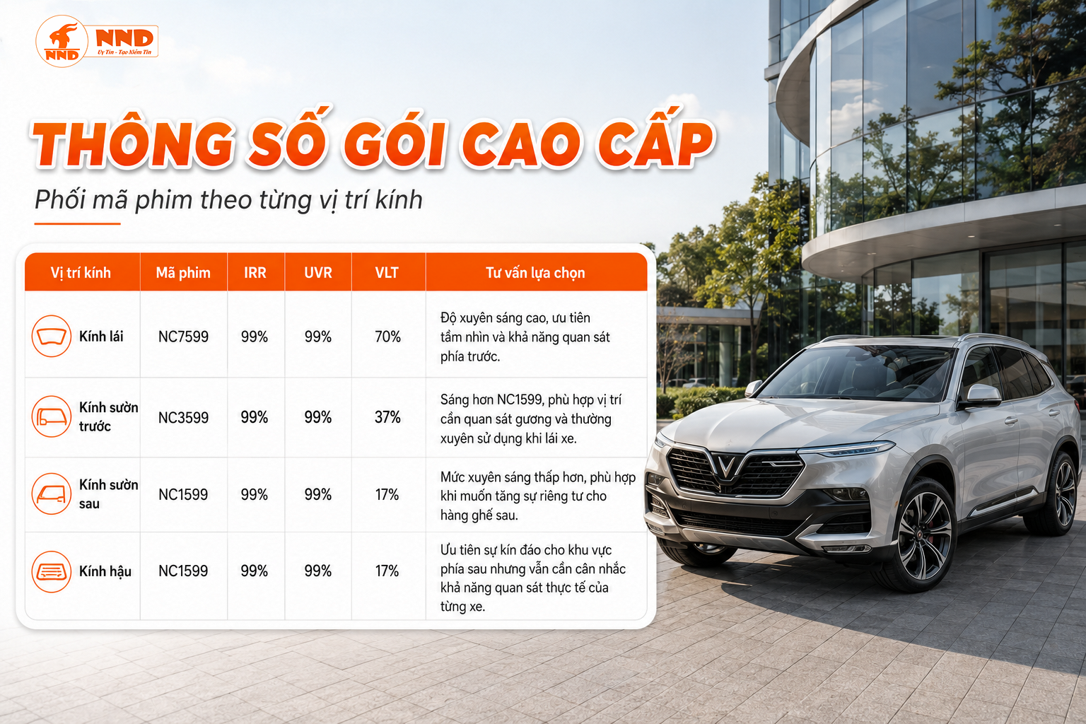 Thông số Gói Cao Cấp NND gồm NC7599 kính lái, NC3599 sườn trước và NC1599 sườn sau, kính hậu