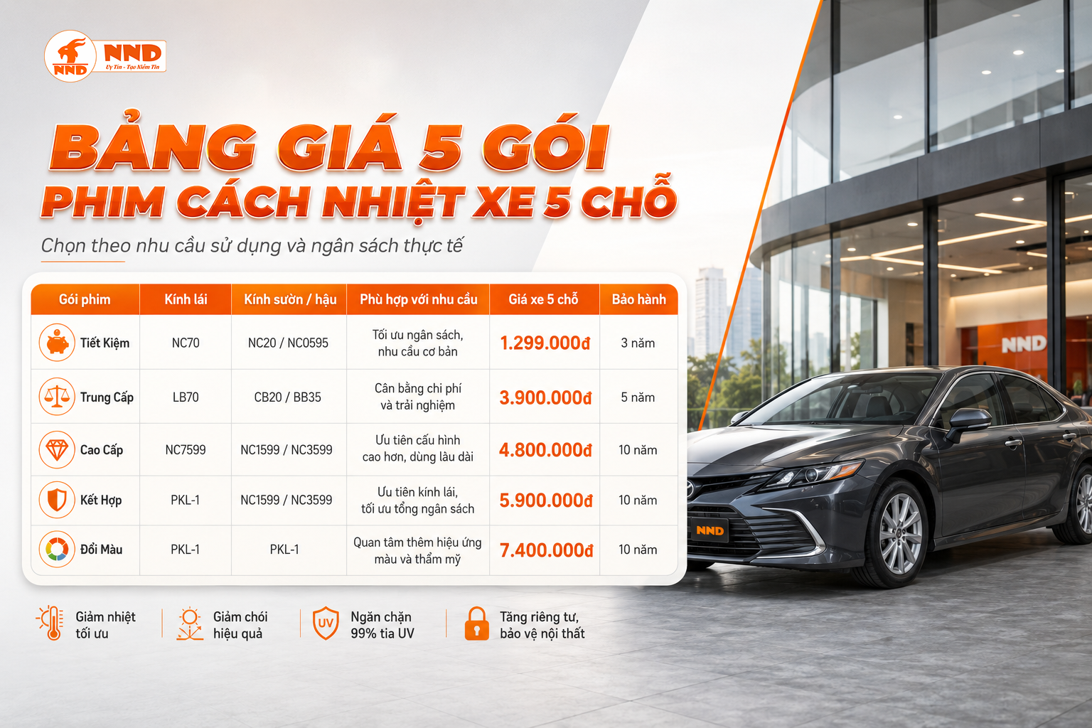 Bảng giá 5 gói phim cách nhiệt xe 5 chỗ NND gồm Tiết Kiệm, Trung Cấp, Cao Cấp, Kết Hợp và Đổi Màu
