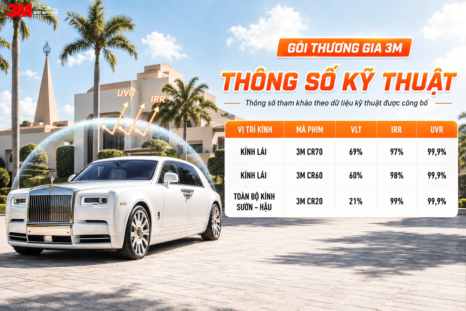Bảng thông số Gói phim cách nhiệt 3M Thương Gia gồm CR70, CR60 và CR20