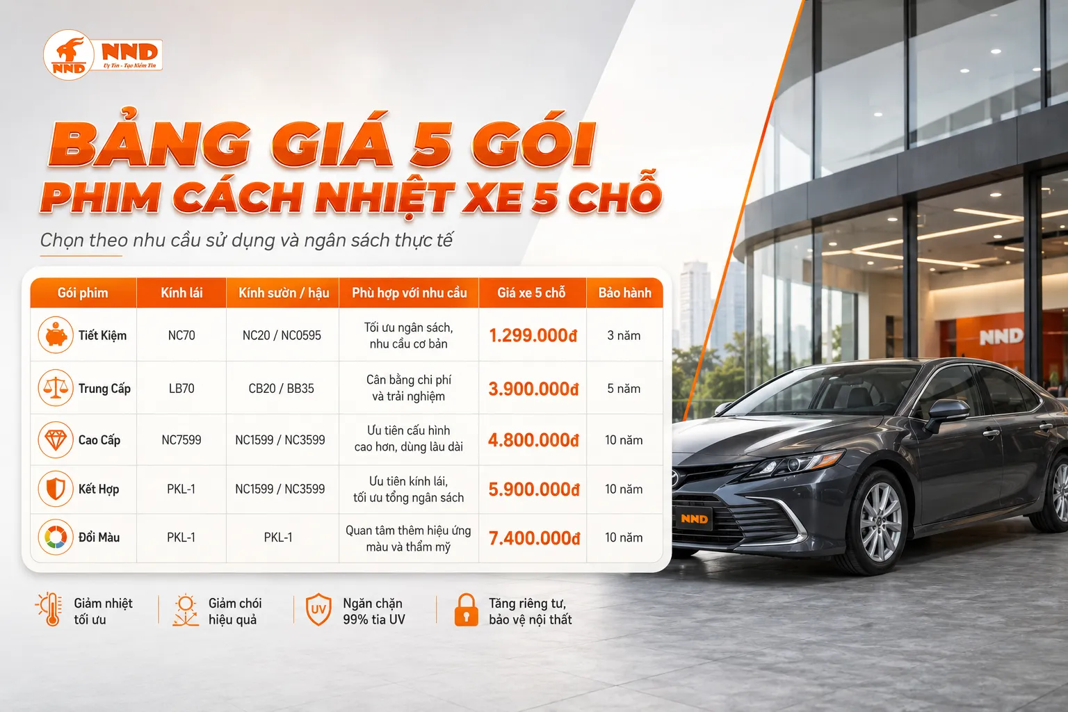 Bảng giá 5 gói phim cách nhiệt xe 5 chỗ NND