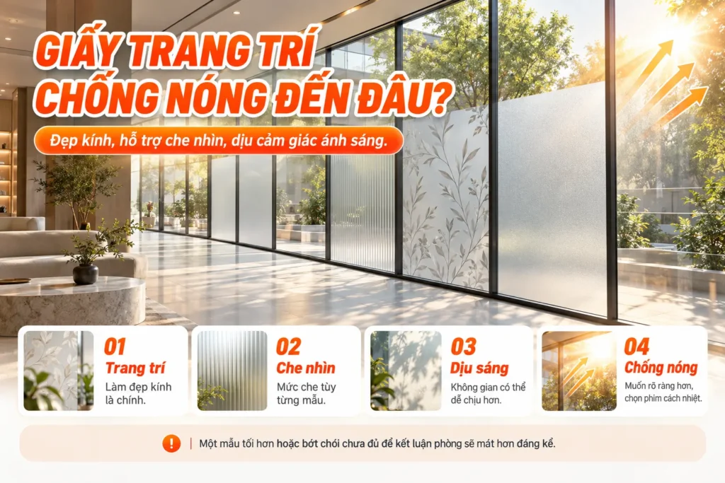 Infographic phân biệt công năng trang trí, che nhìn, dịu sáng và chống nóng của giấy dán kính trang trí