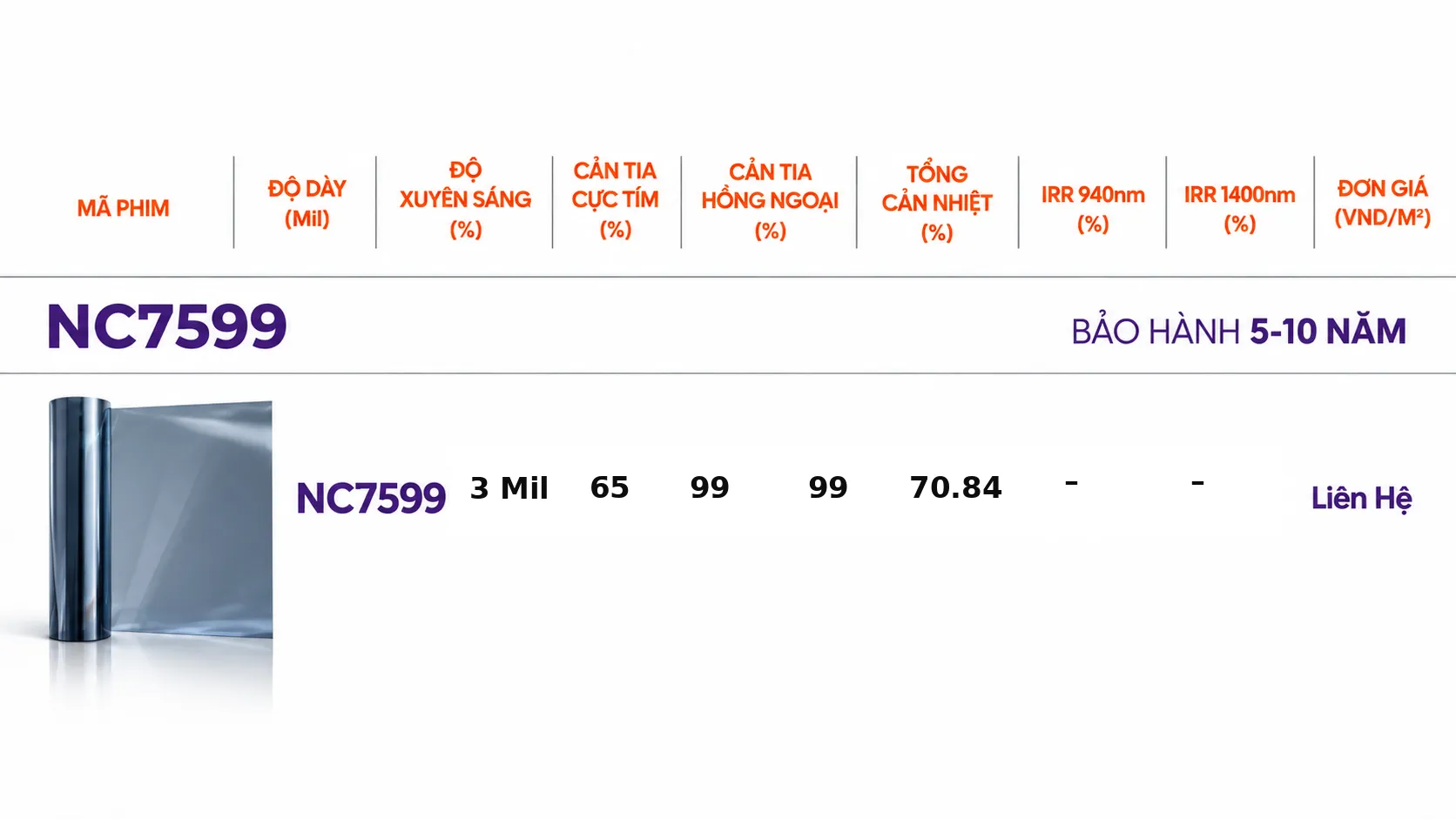 Bảng thông số phim cách nhiệt NC7599 gồm độ dày, xuyên sáng, cản UV, cản hồng ngoại và tổng cản nhiệt