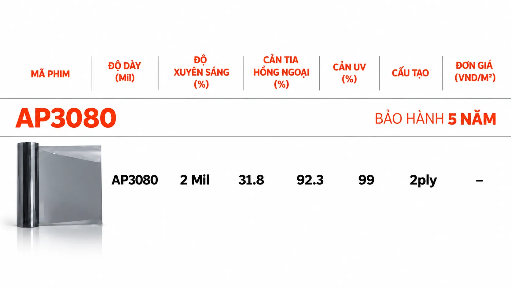 Bảng thông số phim AP3080 gồm độ dày 2 mil, xuyên sáng 31,8%, cản hồng ngoại 92,3%, cản UV 99% và cấu tạo 2 ply