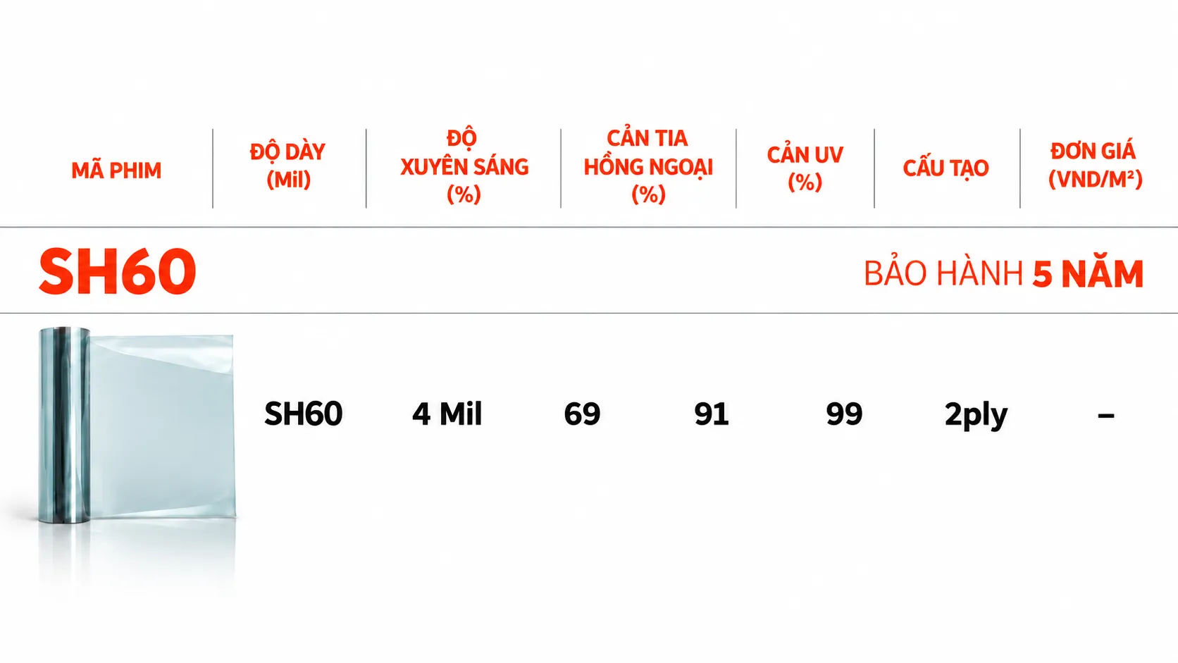 Bảng thông số phim cách nhiệt Safety SH60 dày 4 mil, xuyên sáng 69%, cản hồng ngoại 91% và cản UV 99%