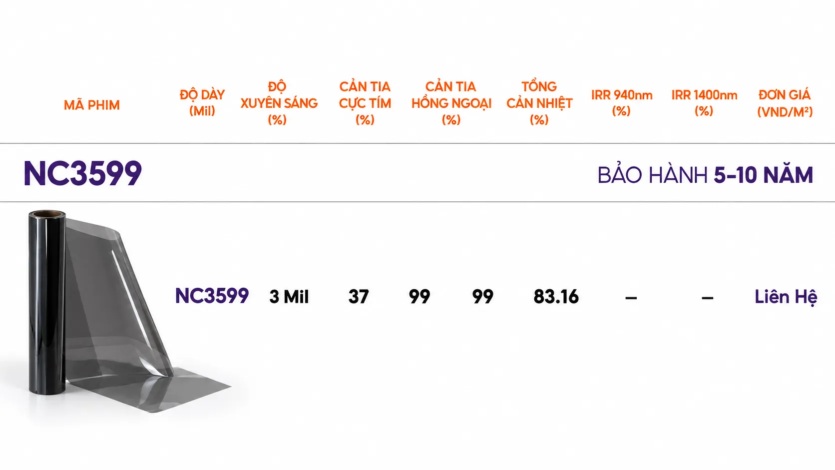Bảng thông số mã NC3599 dán cho căn hộ