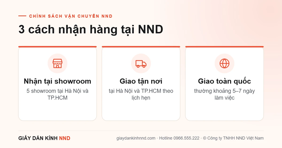 Infographic 3 cách nhận hàng tại NND: nhận tại showroom Hà Nội và TP.HCM, giao tận nơi, giao toàn quốc khoảng 5–7 ngày làm việc