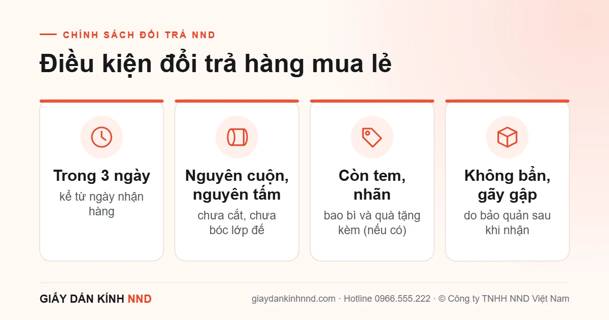 Infographic điều kiện đổi trả hàng mua lẻ tại NND: trong 3 ngày, nguyên cuộn chưa cắt, còn tem nhãn bao bì, không bẩn hay gãy gập