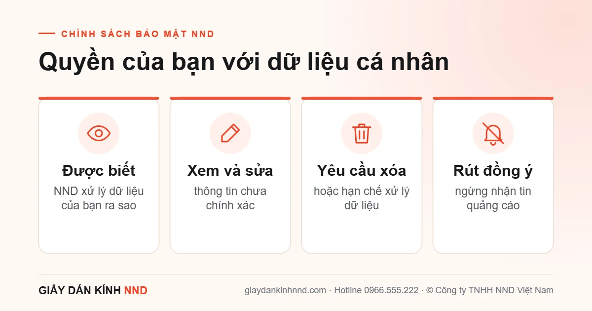 Infographic quyền của khách hàng với dữ liệu cá nhân tại NND: được biết, xem và sửa, yêu cầu xóa, rút lại sự đồng ý