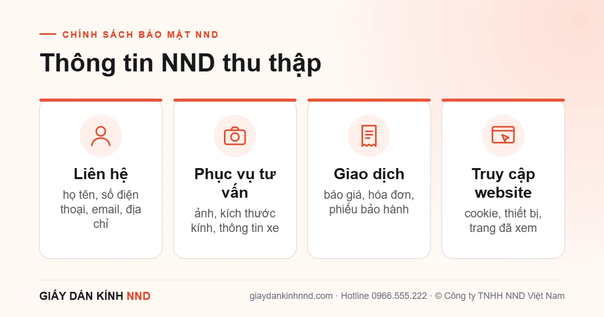 Infographic các nhóm thông tin NND thu thập: thông tin liên hệ, thông tin phục vụ tư vấn, thông tin giao dịch, dữ liệu truy cập website